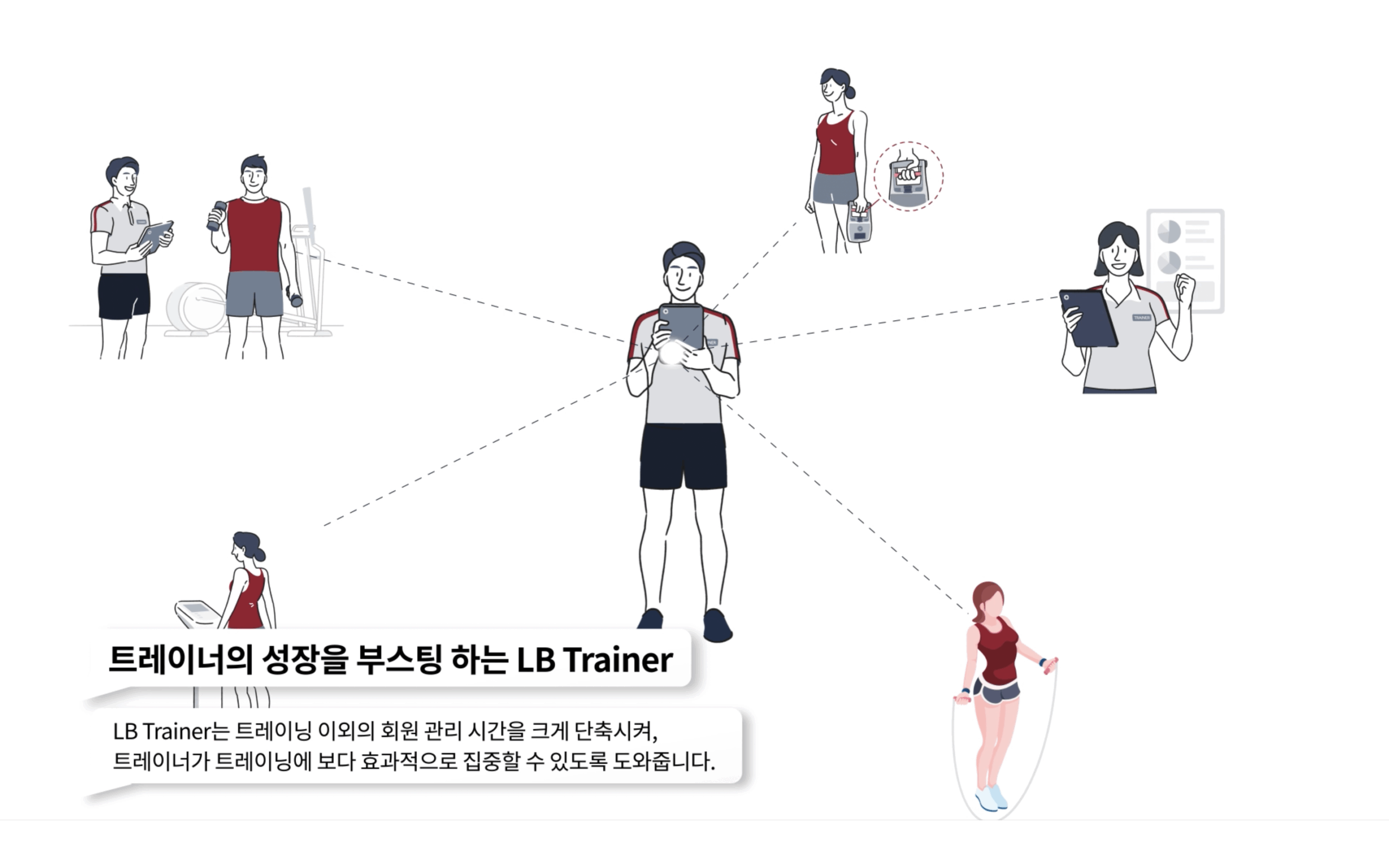 Inbody - LB Trainner